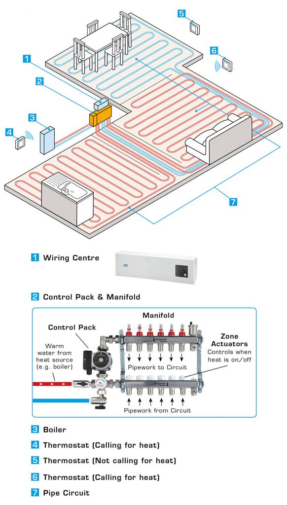 How Radiators Work