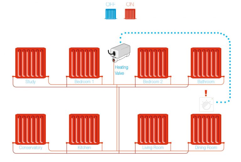 How Wireless TRV Works