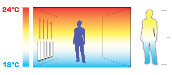 How Radiators Work