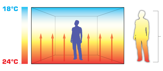 How Underfloor Heating Work